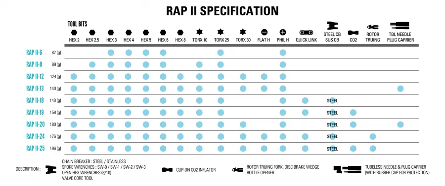 Lezyne Rap II 20 Tubeless Multitool - 20 Functions